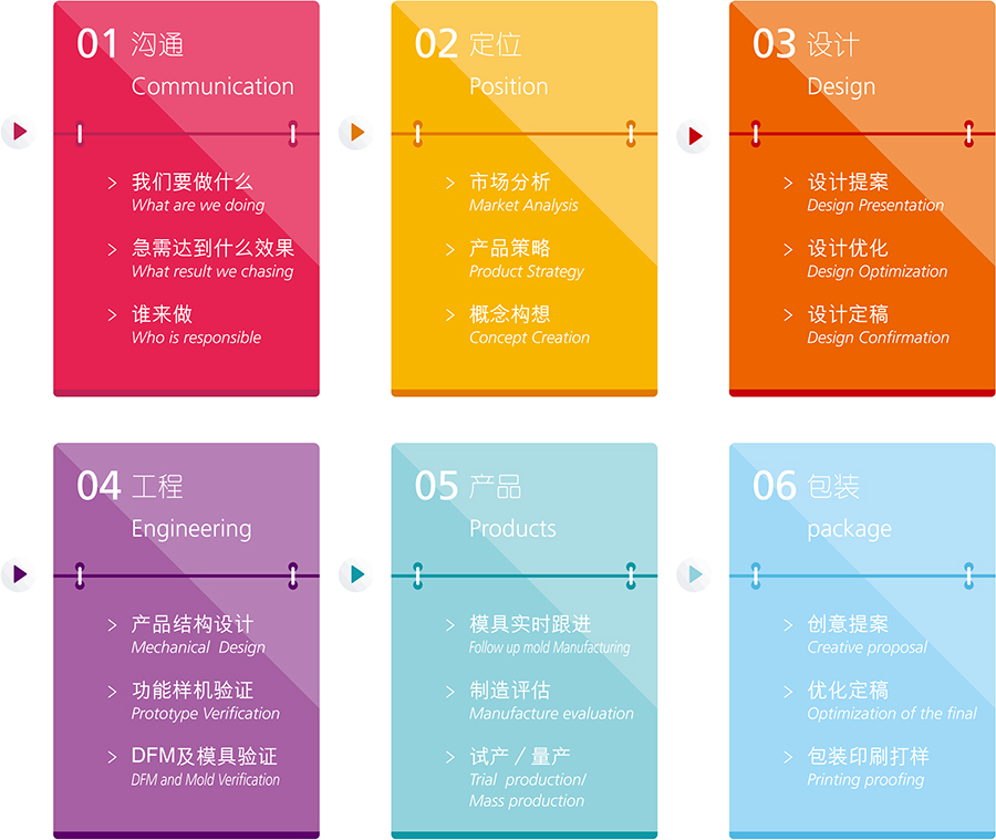 工業(yè)設(shè)計(jì)公司