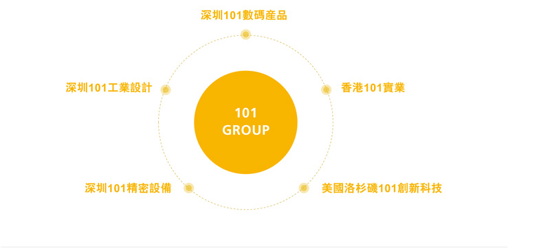 101工業(yè)設(shè)計集團(tuán)布局