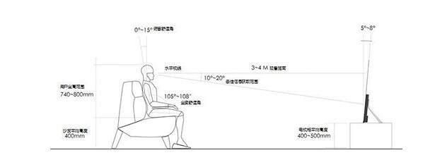 關(guān)于電視機(jī)的工業(yè)設(shè)計的5°健康仰角