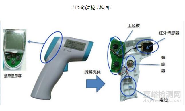 紅外額溫槍、耳溫槍、體溫計設計完整方案