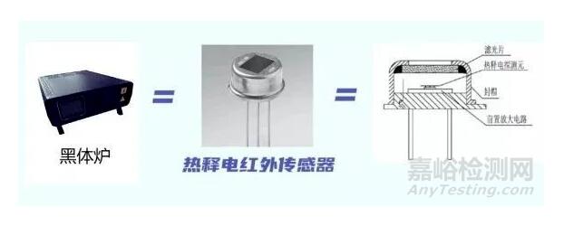 紅外額溫槍、耳溫槍、體溫計設計完整方案