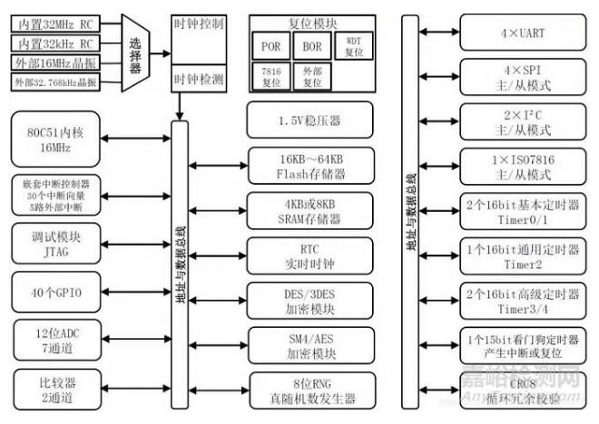 紅外額溫槍、耳溫槍、體溫計設計完整方案