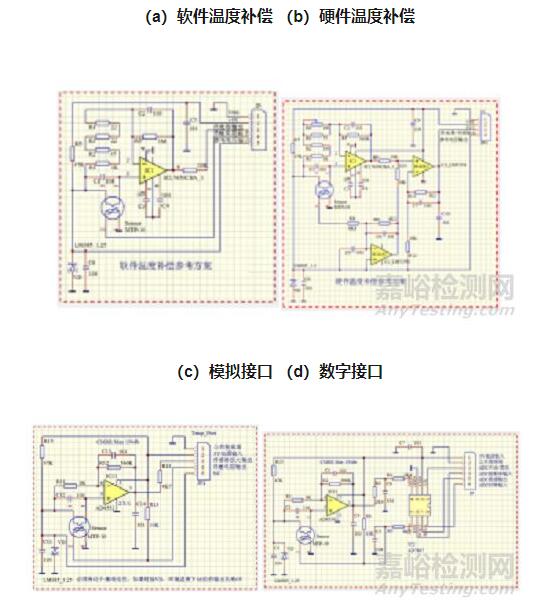 紅外額溫槍、耳溫槍、體溫計設計完整方案