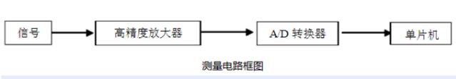 紅外額溫槍、耳溫槍、體溫計設計完整方案