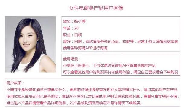 用戶畫像是貫穿產(chǎn)品設(shè)計到成功運營的靈魂