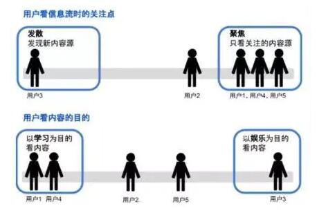 用戶畫像是貫穿產(chǎn)品設(shè)計到成功運營的靈魂